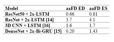 pacs reported results