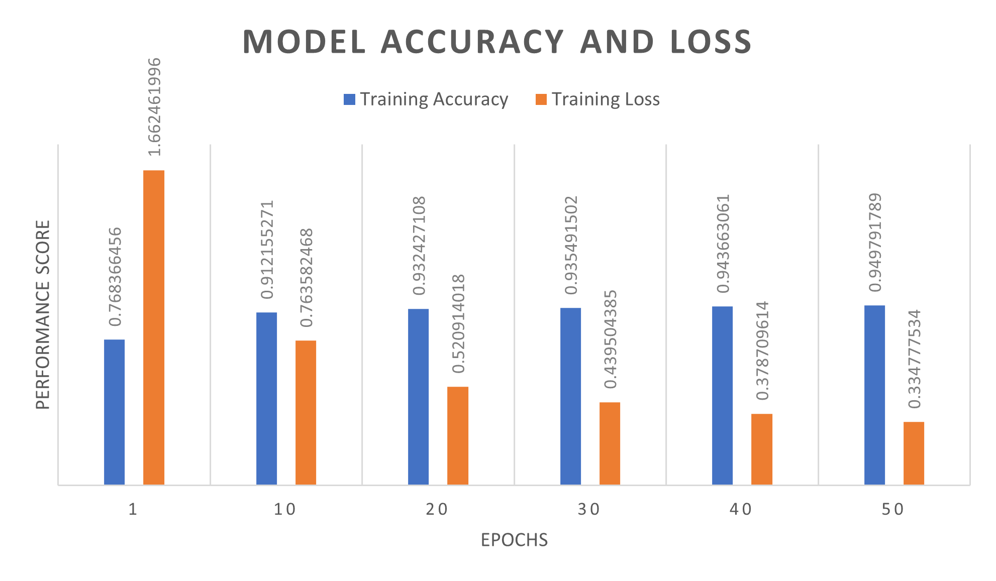 precision and recall